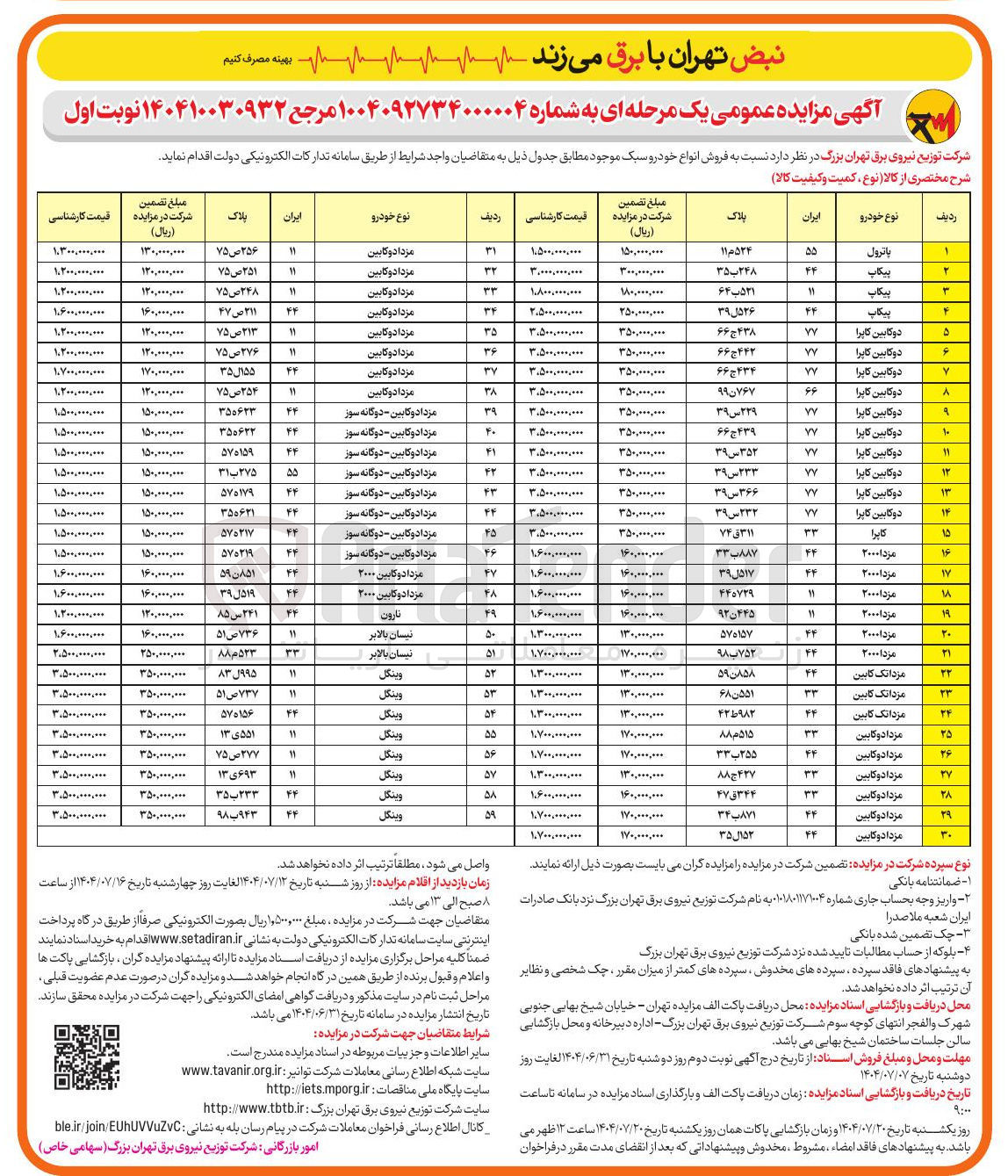 تصویر کوچک آگهی فروش انواع خودرو سبک