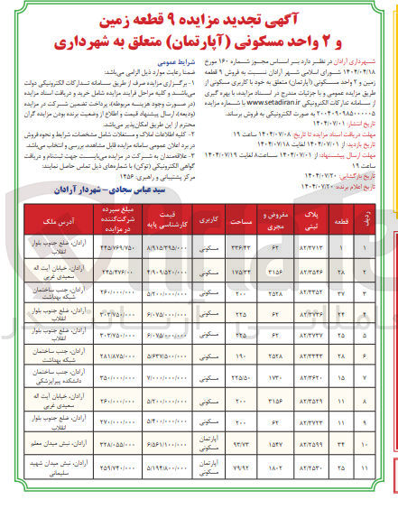 تصویر کوچک آگهی ۹ قطعه زمین و ۲ واحد مسکونی ( آپارتمان 