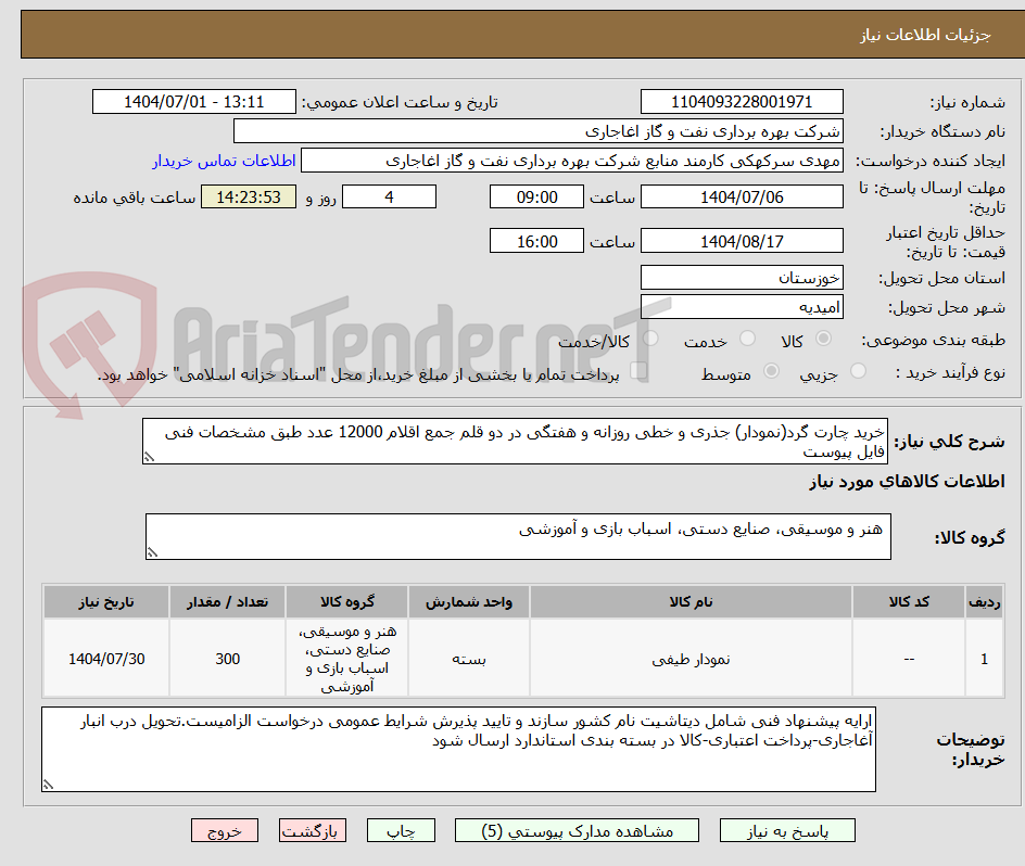 تصویر کوچک آگهی خرید چارت گرد(نمودار) جذری و خطی روزانه و هفتگی در دو قلم جمع اقلام 12000 عدد طبق مشخصات فنی فایل پیوست
