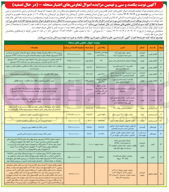 تصویر کوچک آگهی فروش باقیمانده اموال تعاونی های اعتبار افضل توس ، البرز ایرانیان ، وحدت ثامن الحجج و فرشتگان در حال تصفیه در 15 ردیف با کاربری تجاری - آموزشی - مسکونی و...