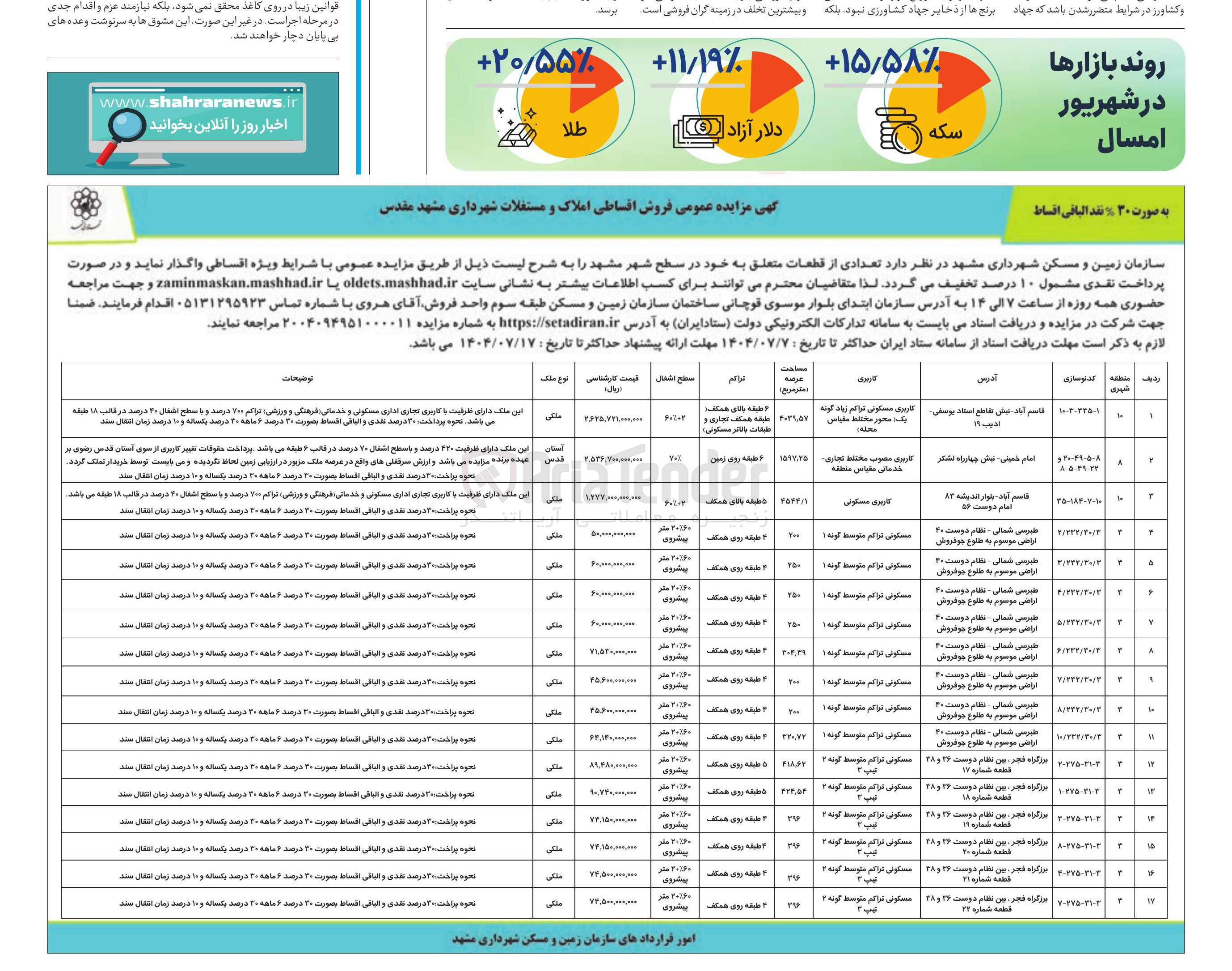 تصویر کوچک آگهی فروش تعدادی از قطعات در 17 ردیف با کاربری تجاری - اداری - مسکونی - خدماتی - فرهنگی ورزشی