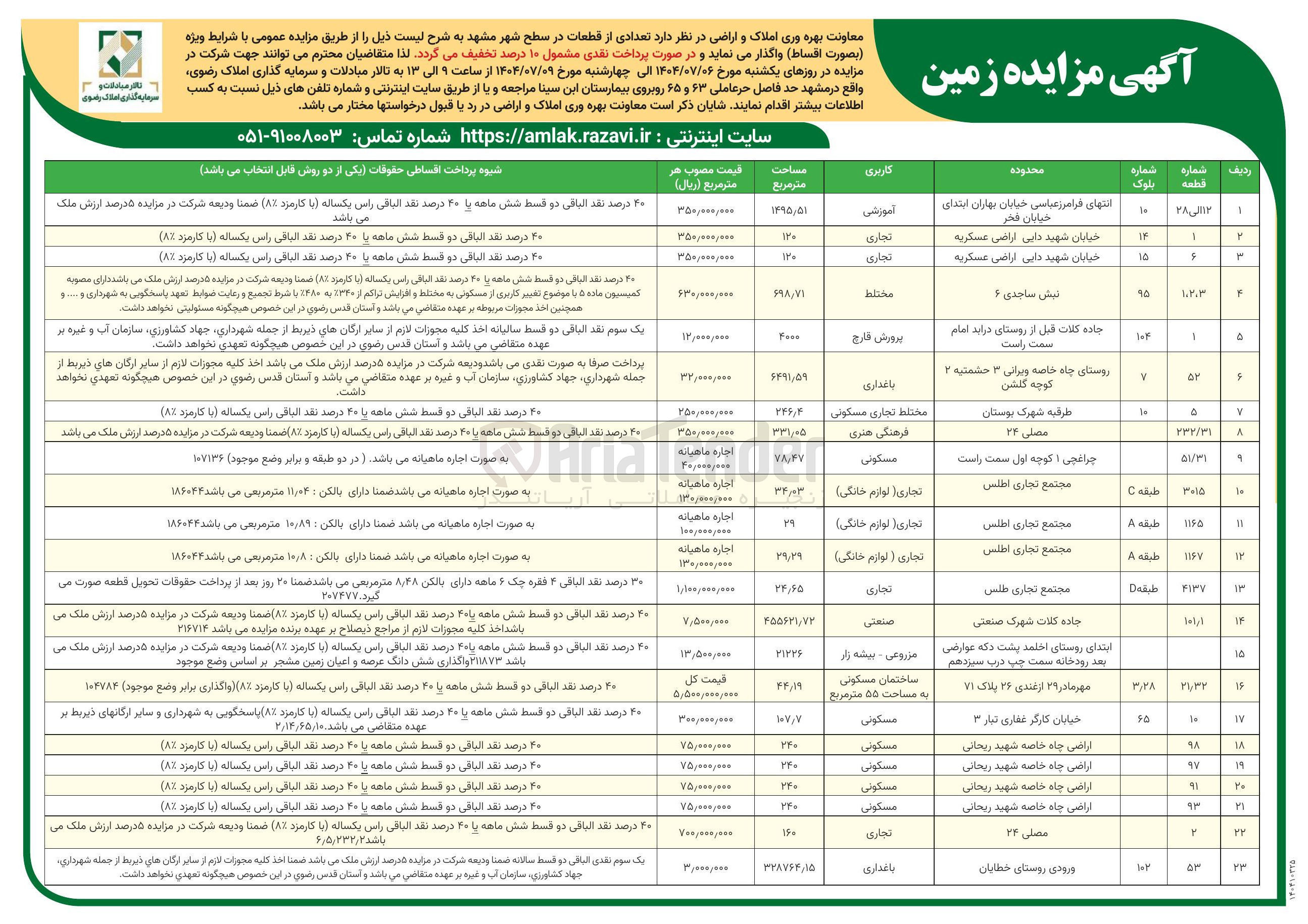 تصویر کوچک آگهی تعدادی از قطعات در سطح شهر