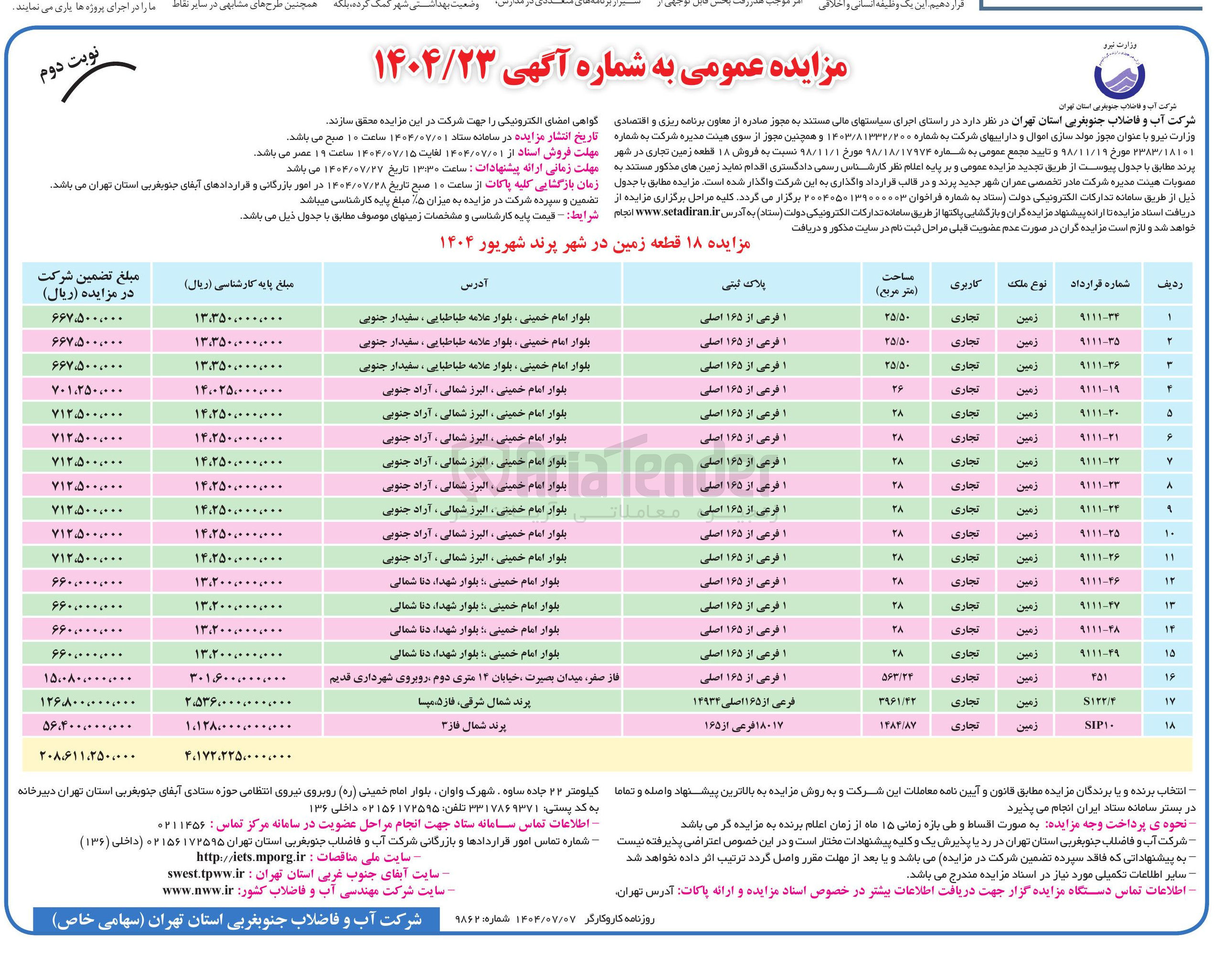 تصویر کوچک آگهی فروش ۱۸ قطعه زمین تجاری 