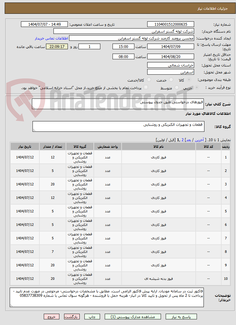 تصویر کوچک آگهی فیوزهای درخواستی طبق جدول پیوستی