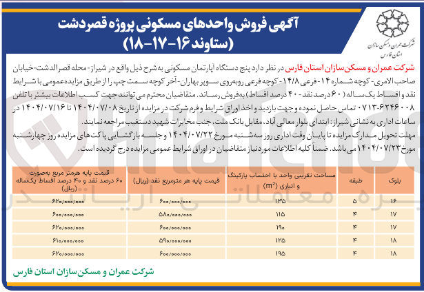تصویر کوچک آگهی پنج. دستگاه آپارتمان