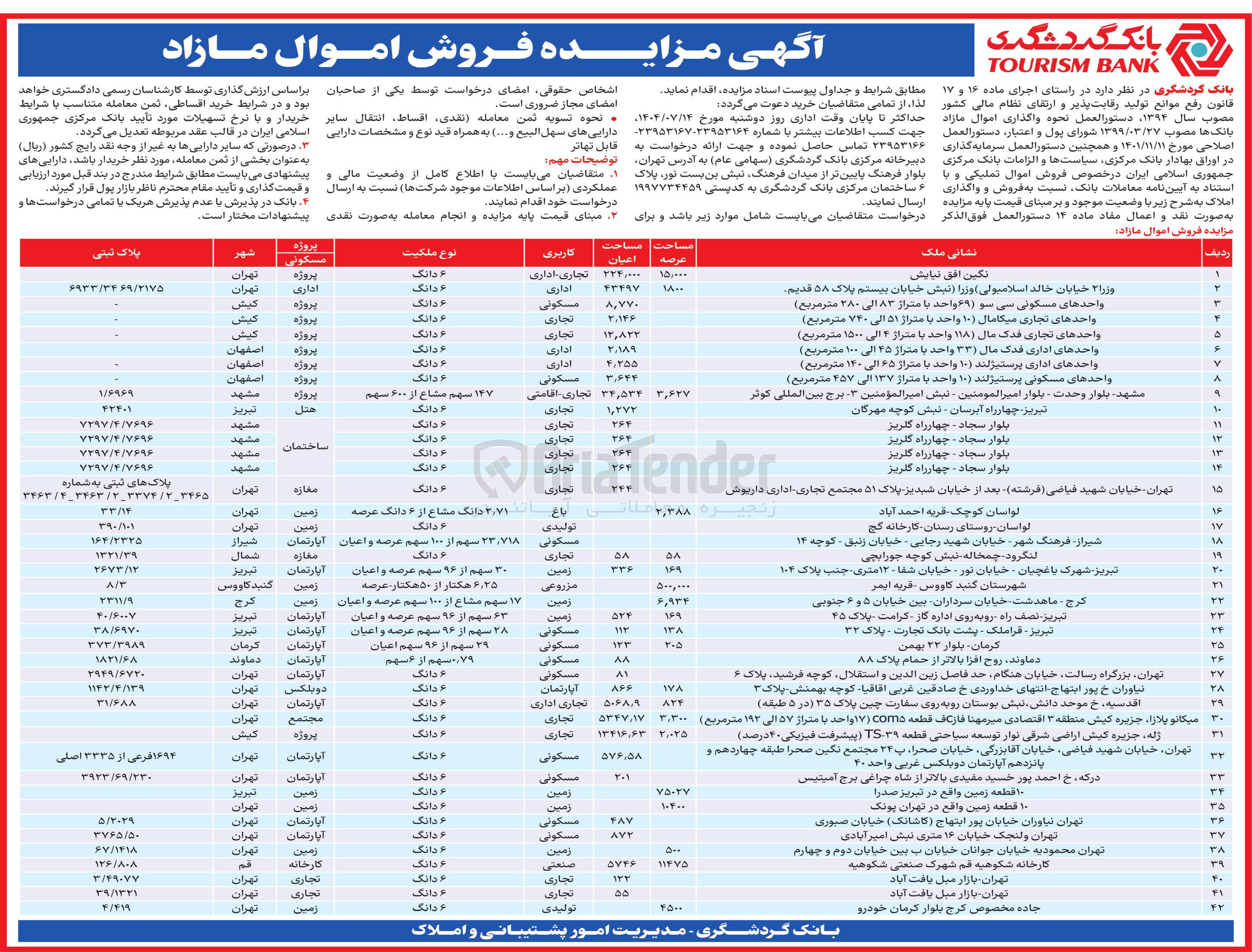 تصویر کوچک آگهی فروش اموال مازاد بانک ها در 42 زدیف با کاربری تجاری مسکونی زمین 