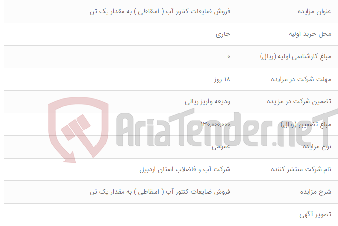 تصویر کوچک آگهی فروش ضایعات کنتور آب ( اسقاطی ) به مقدار یک تن
