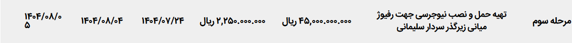 تصویر کوچک آگهی تهیه حمل و نصب نیوجرسی جهت رفیوژ میانی زیرگذر سردار سلیمانی