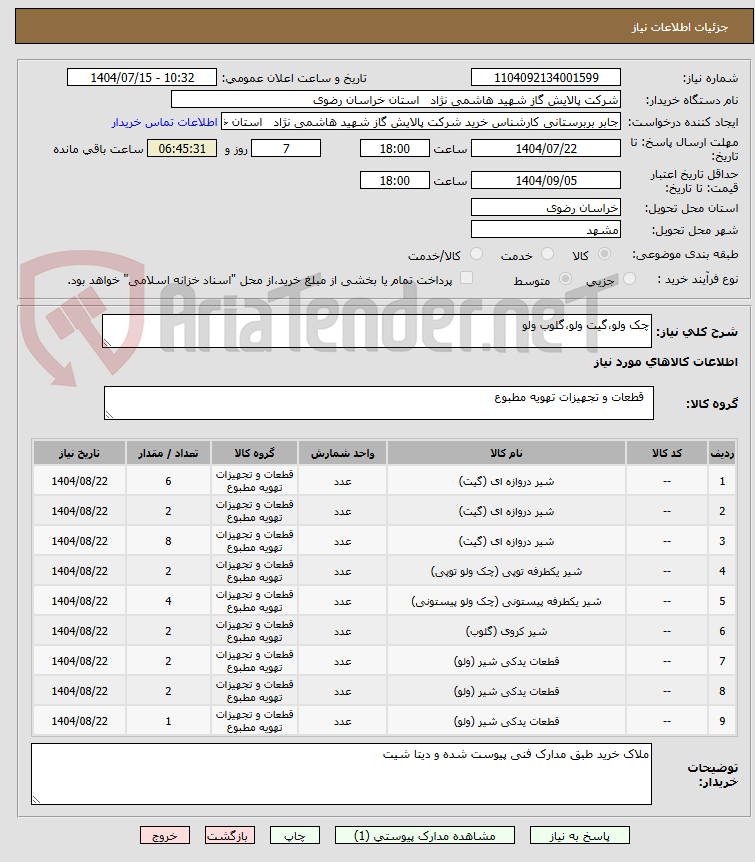 تصویر کوچک آگهی چک ولو،گیت ولو،گلوب ولو