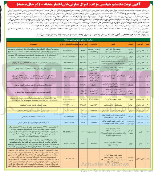 تصویر کوچک آگهی فروش باقیمانده اموال تعاونی های اعتبار افضل توس البرز ایرانیان ، وحدت ثامن الحجج و فرشتگان در 15 ردیف