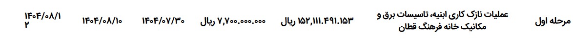 تصویر کوچک آگهی عملیات نازک کاری ابنیه، تاسیسات برق و مکانیک خانه فرهنگ قطان