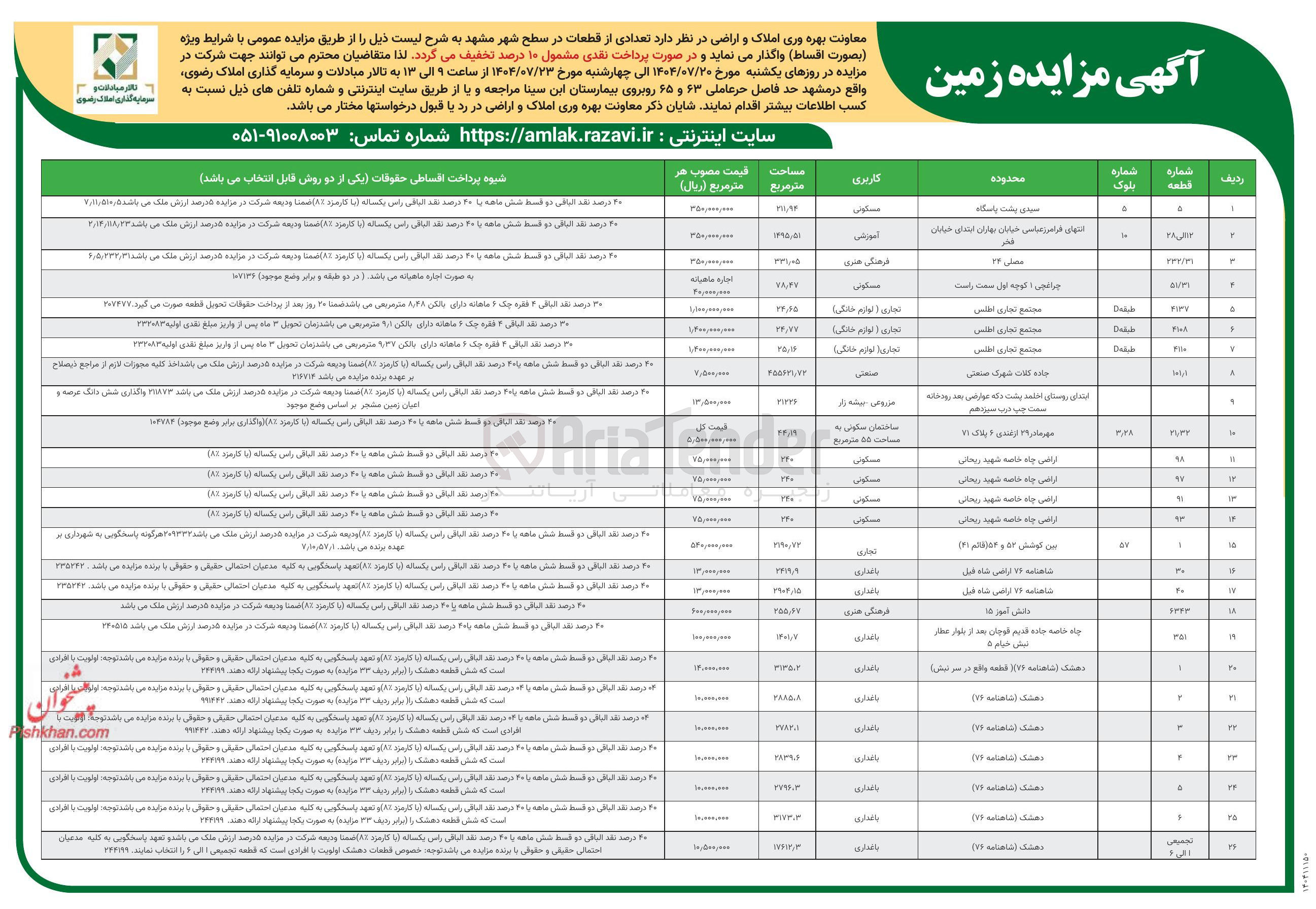 تصویر کوچک آگهی فروش تعدادی از قطعات در سطح شهر در 26 ردیف با کاربری مسکونی - آموزشی - تجاری - فرهنگی هنری - باغداری