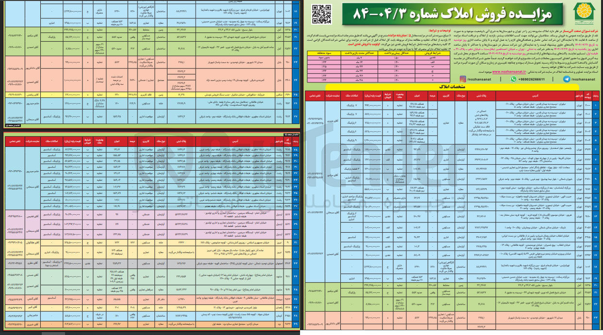 تصویر کوچک آگهی فروش املاک در 49 ردیف با کاربری تجاری - مسکونی - اداری - کارگاهی - ورزشی - خدماتی 