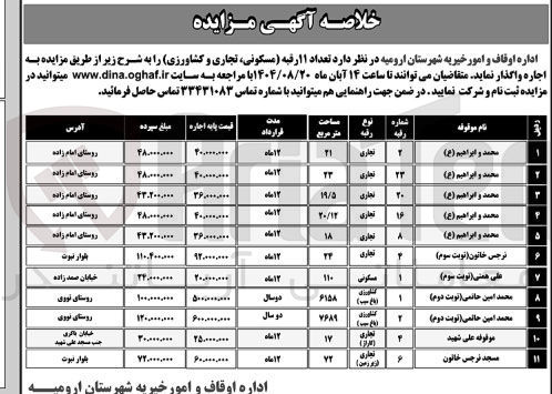تصویر کوچک آگهی واگذاری اجاره ی  تعداد ۱۱ رقبه مسکونی تجاری و کشاورزی