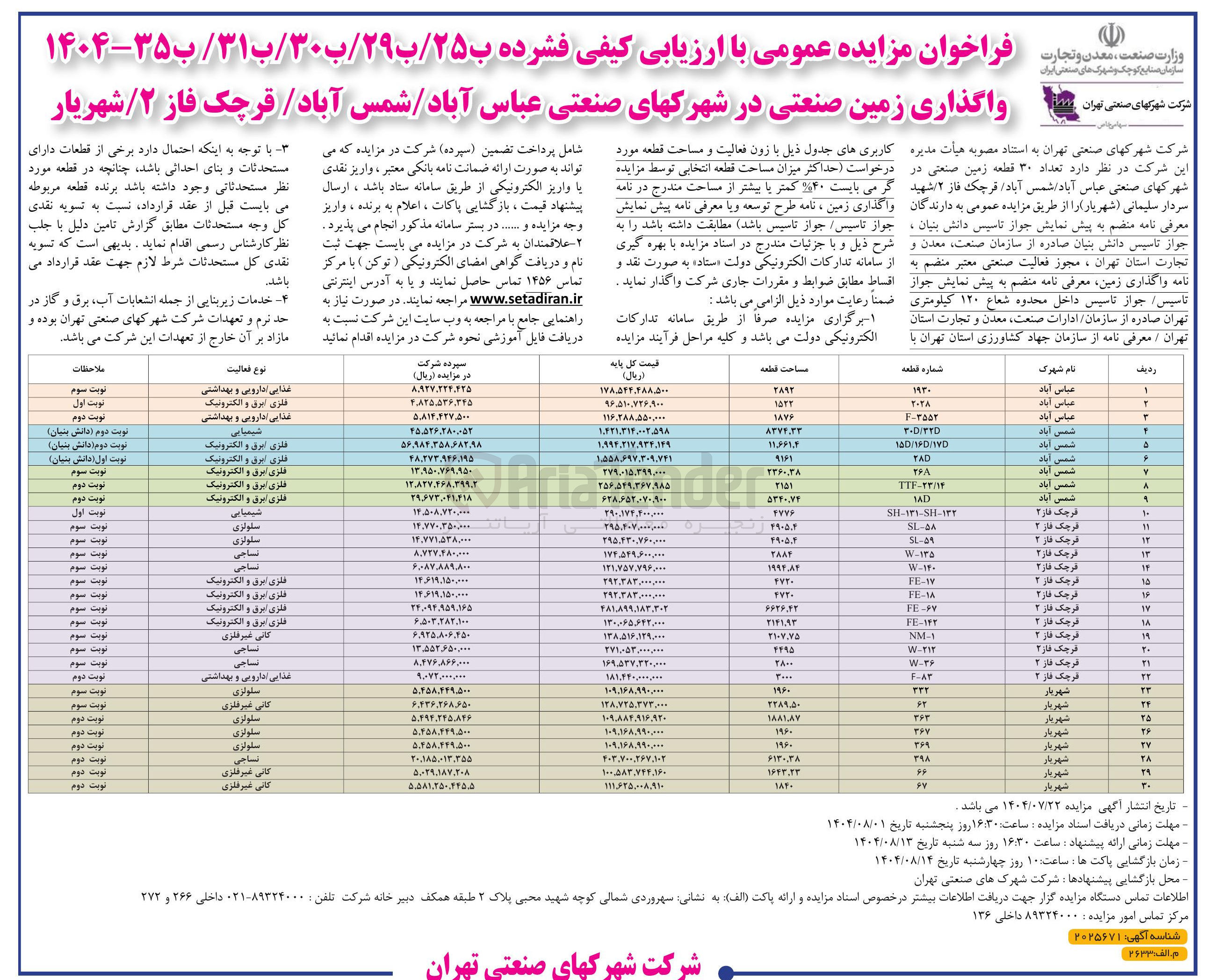 تصویر کوچک آگهی  واگذاری زمین صنعتی در 30 ردیف