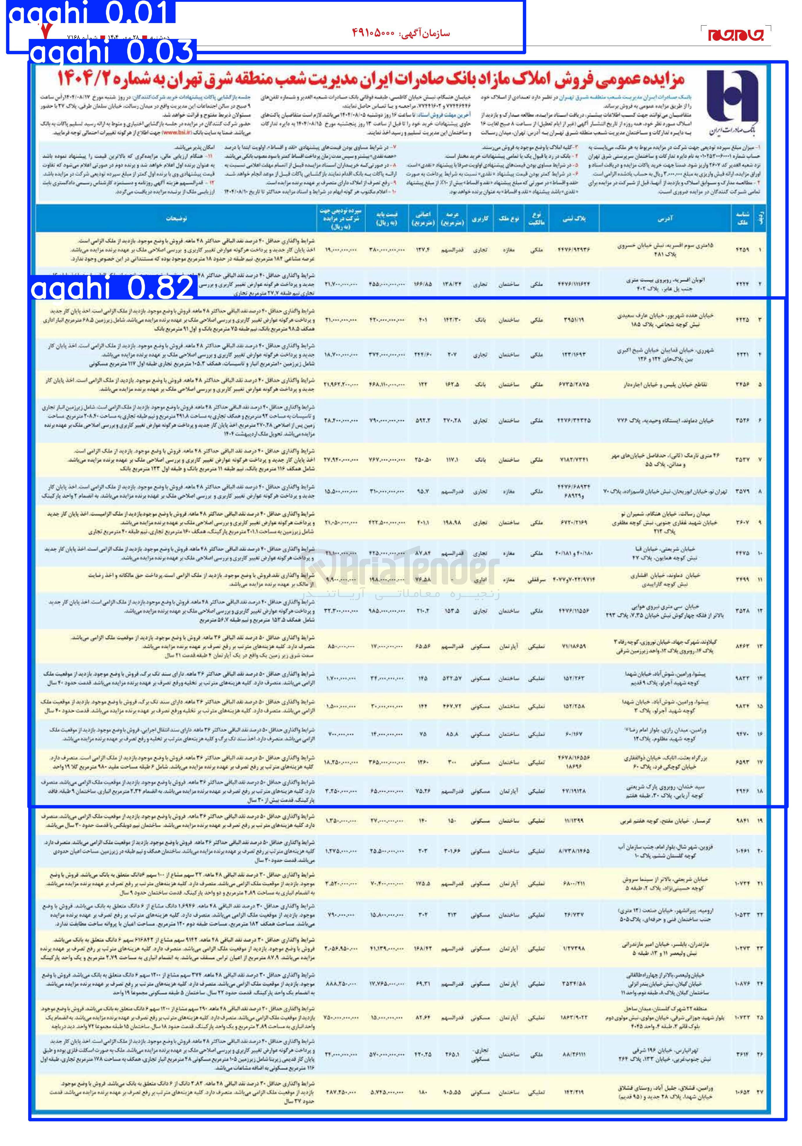 تصویر کوچک آگهی فروش املاک در 27 ردیف با کاربری مسکونی - تجاری - بانک