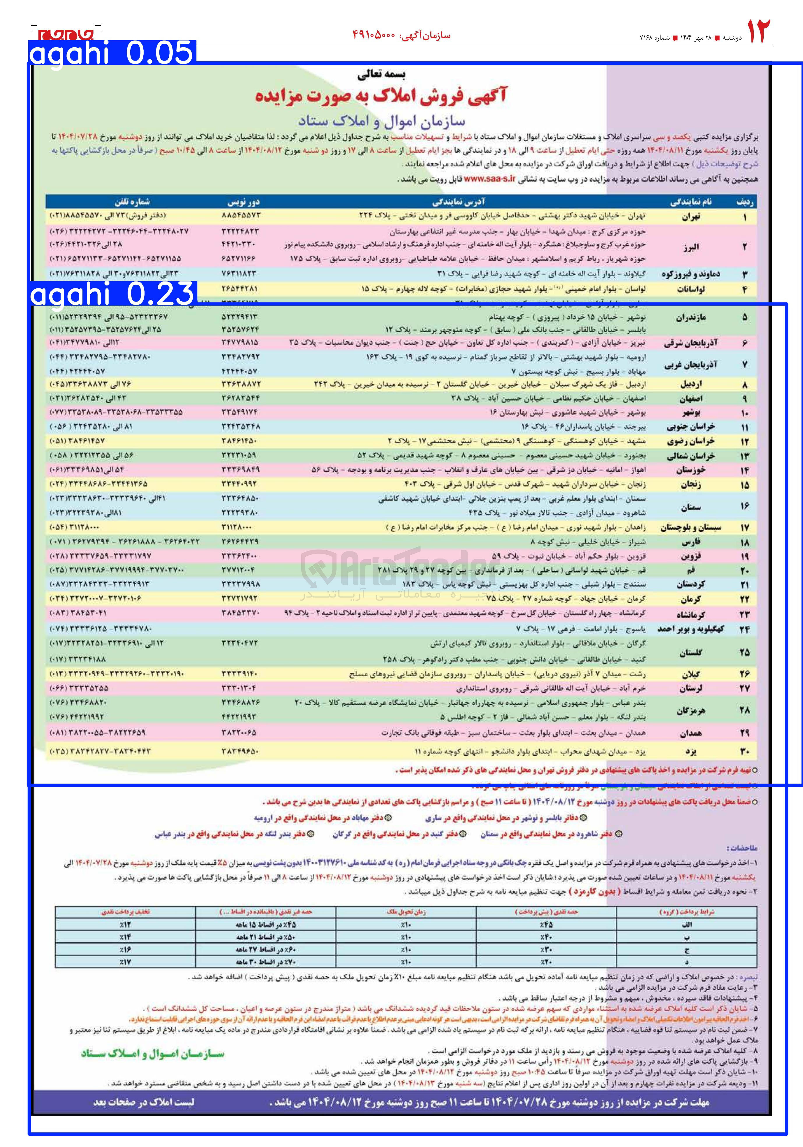 تصویر کوچک آگهی فروش املاک در استان های مختلف