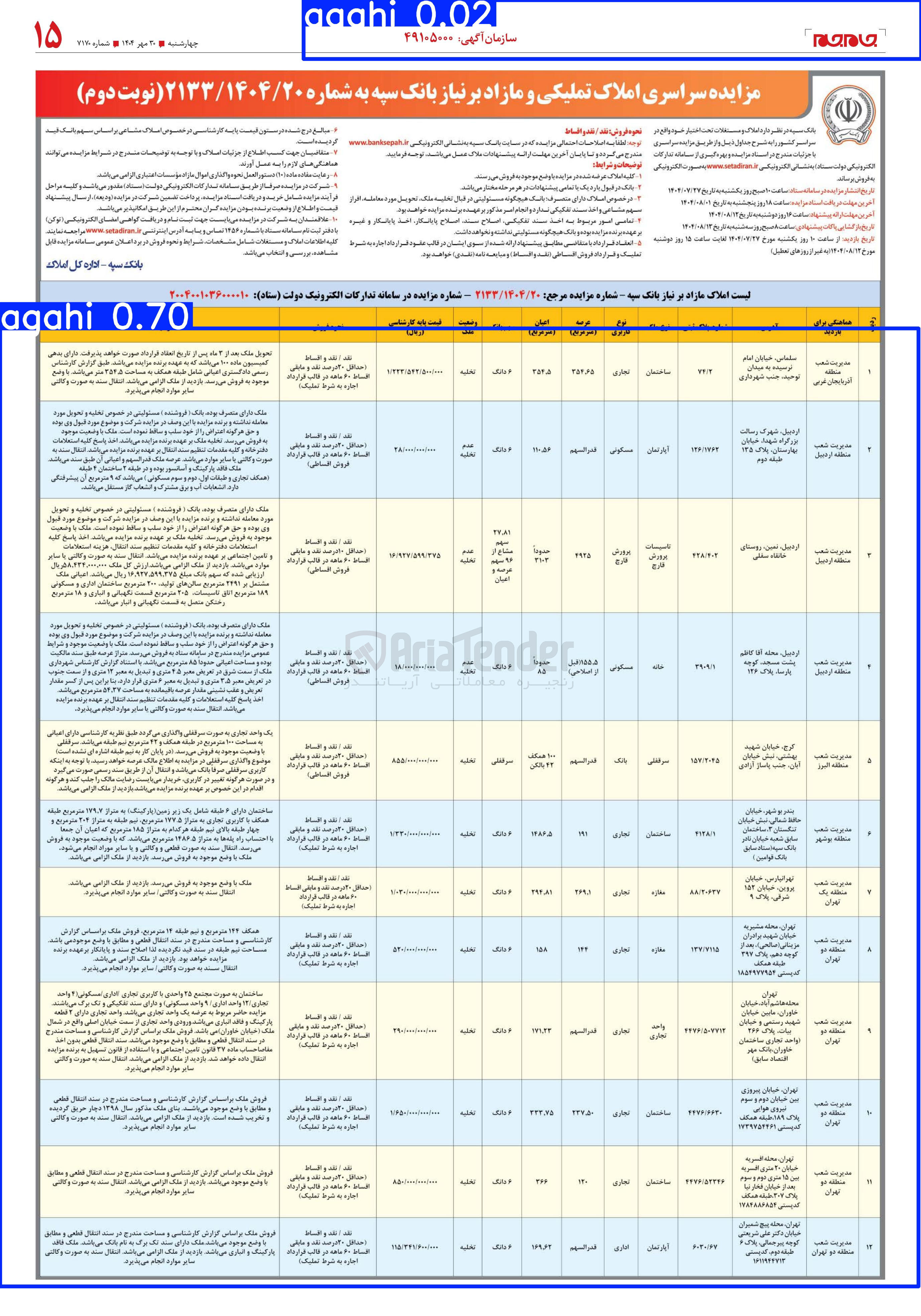 تصویر کوچک آگهی فروش 12 ردیف ساختمان ، آپارتمان ، مغازه با کاربری مسکونی و تجاری و اداری