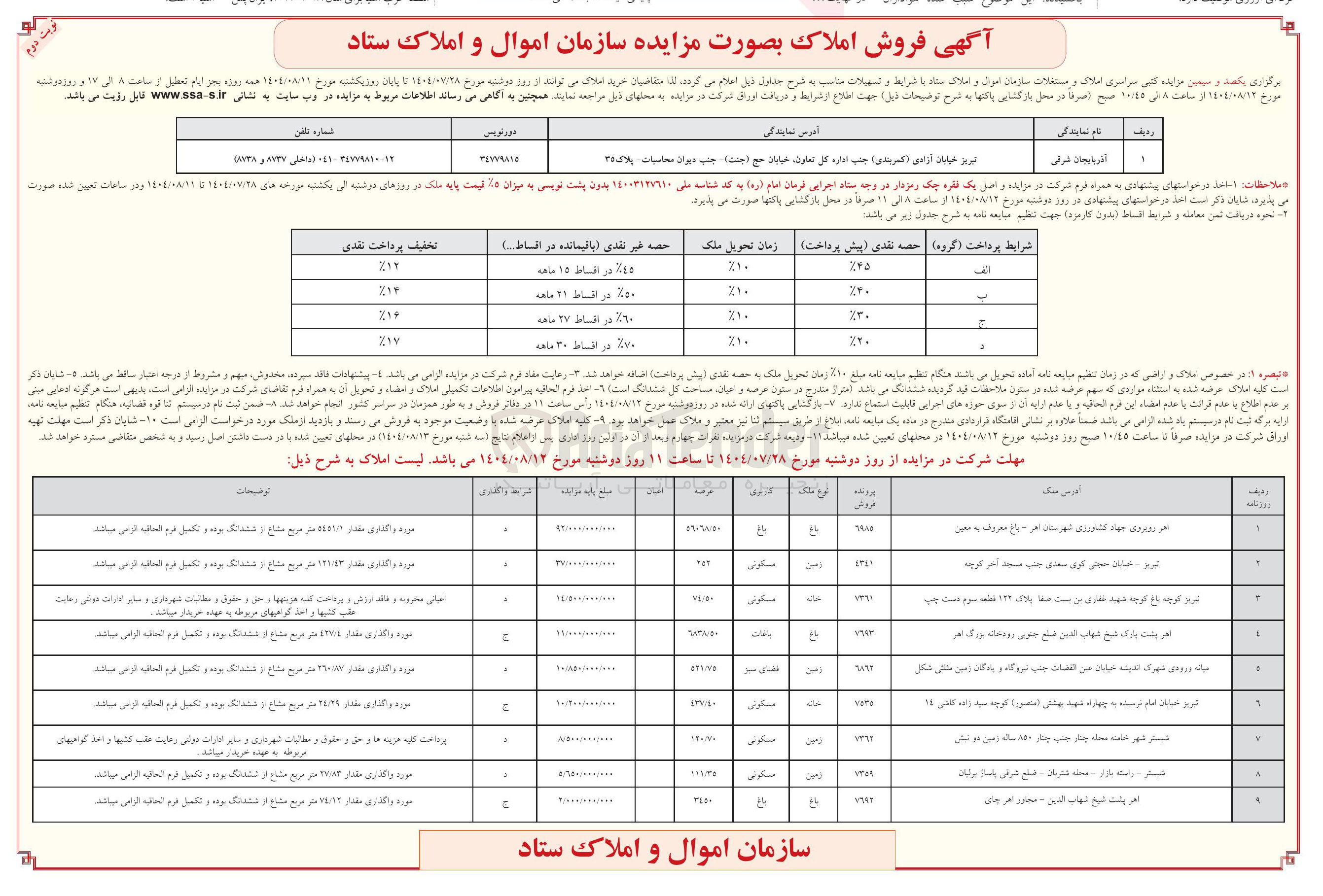 تصویر کوچک آگهی خرید 9 قطعه زمین با کاربری باغ مسکونی باغات فضای سبز