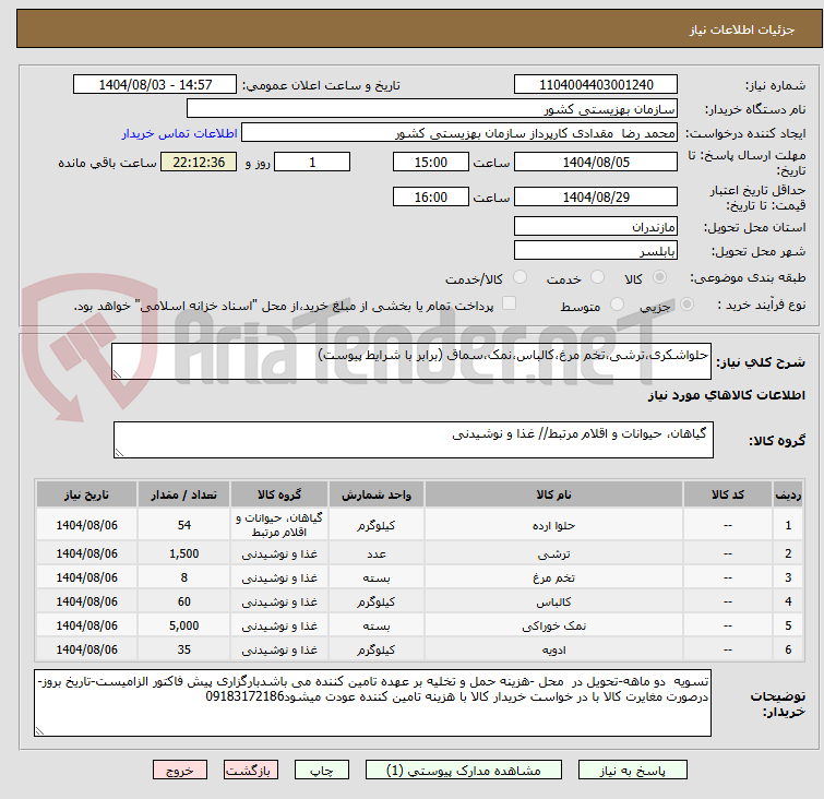 تصویر کوچک آگهی حلواشکری،ترشی،تخم مرغ،کالباس،نمک،سماق (برابر با شرایط پیوست)