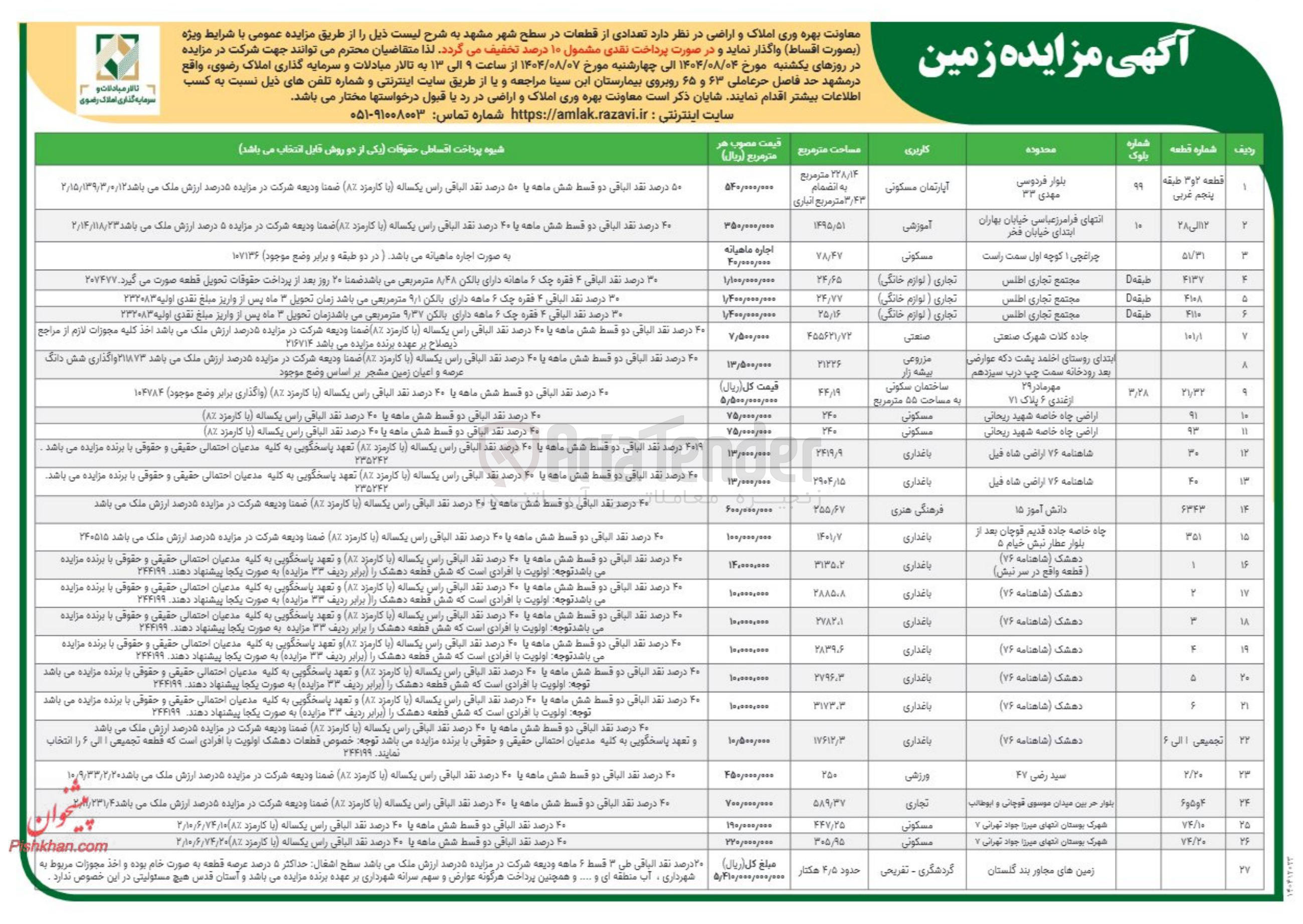تصویر کوچک آگهی  مزایده زمین 