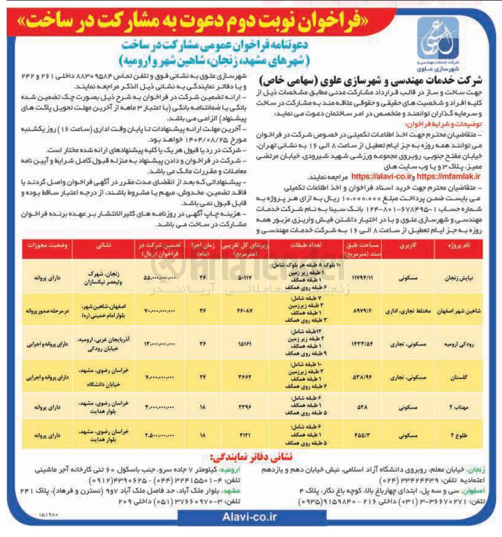 تصویر کوچک آگهی مشارکت در ساخت 
