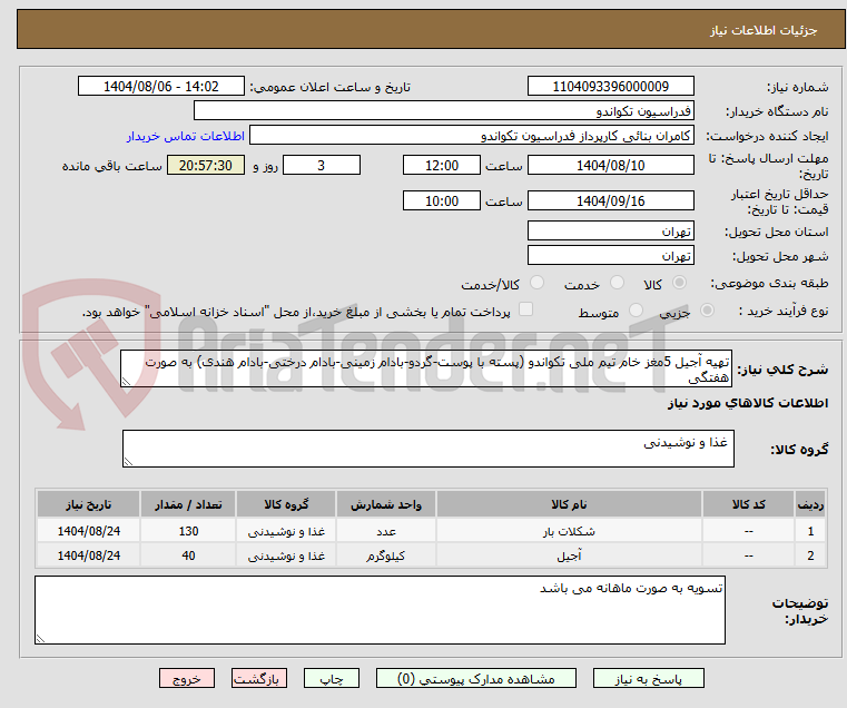 تصویر کوچک آگهی تهیه آجیل 5مغز خام تیم ملی تکواندو (پسته با پوست-گردو-بادام زمینی-بادام درختی-بادام هندی) به صورت هفتگی