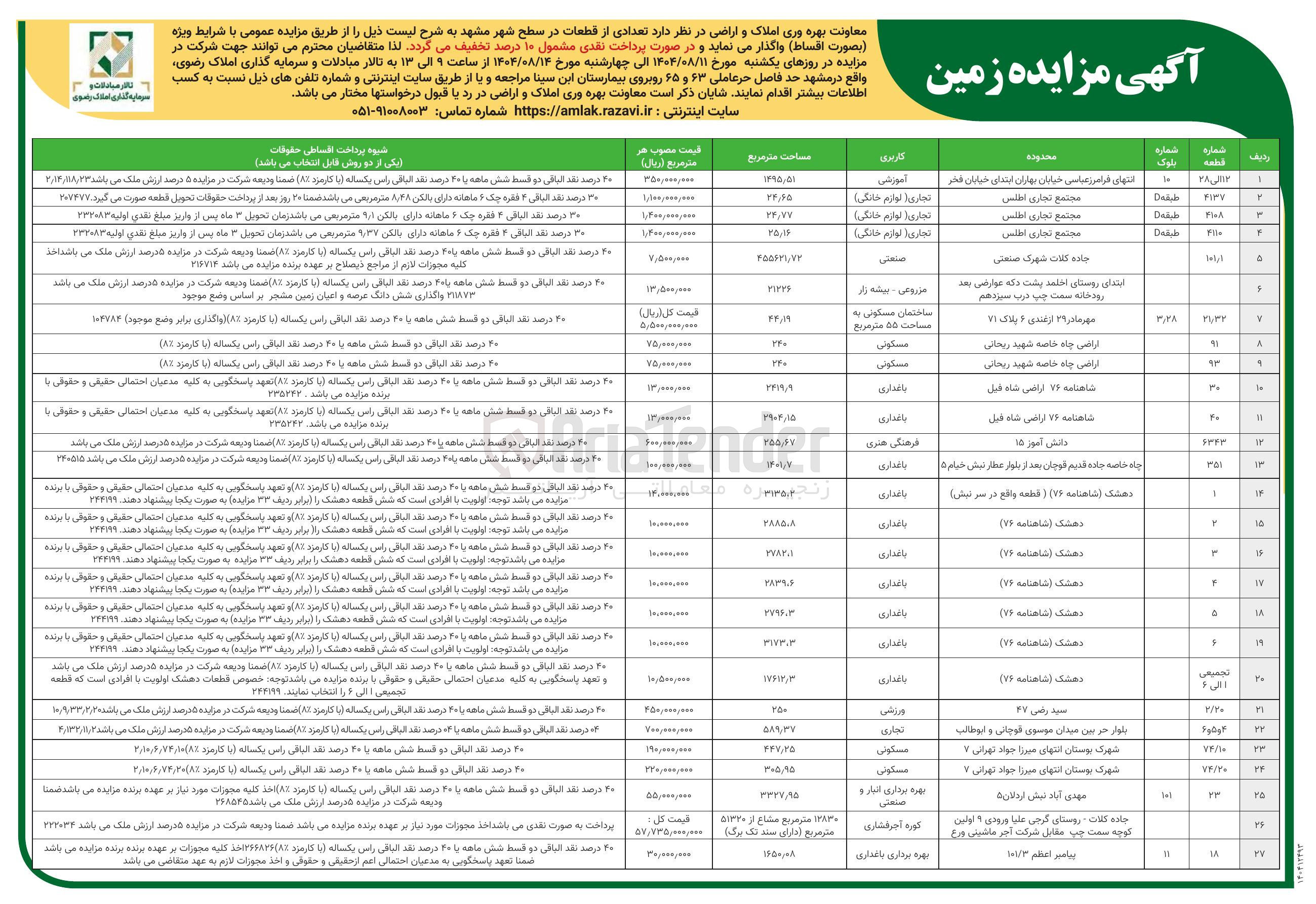 تصویر کوچک آگهی تعدادی از قطعات در سطح شهر
