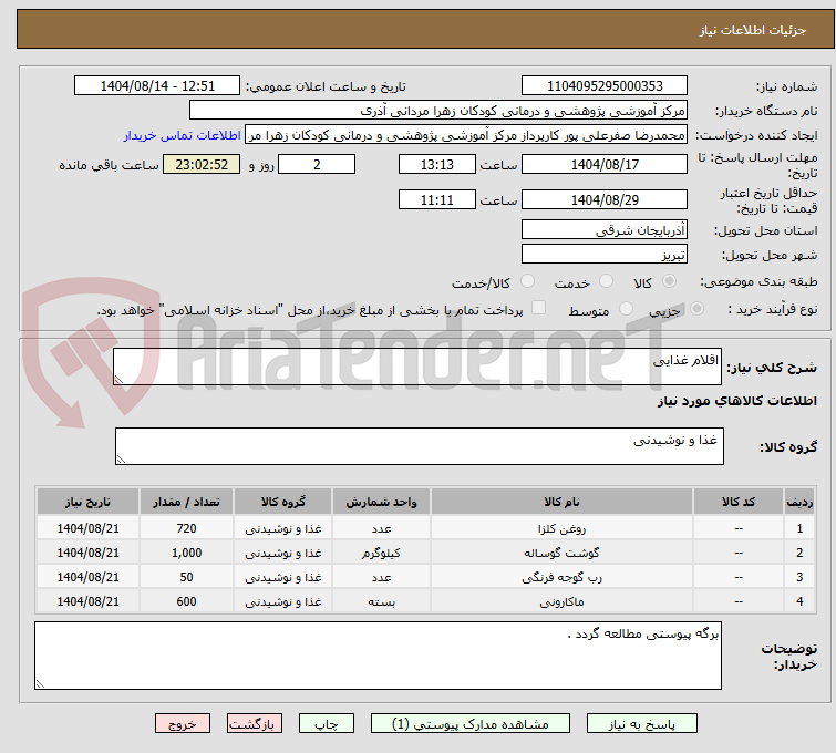 تصویر کوچک آگهی اقلام غذایی
