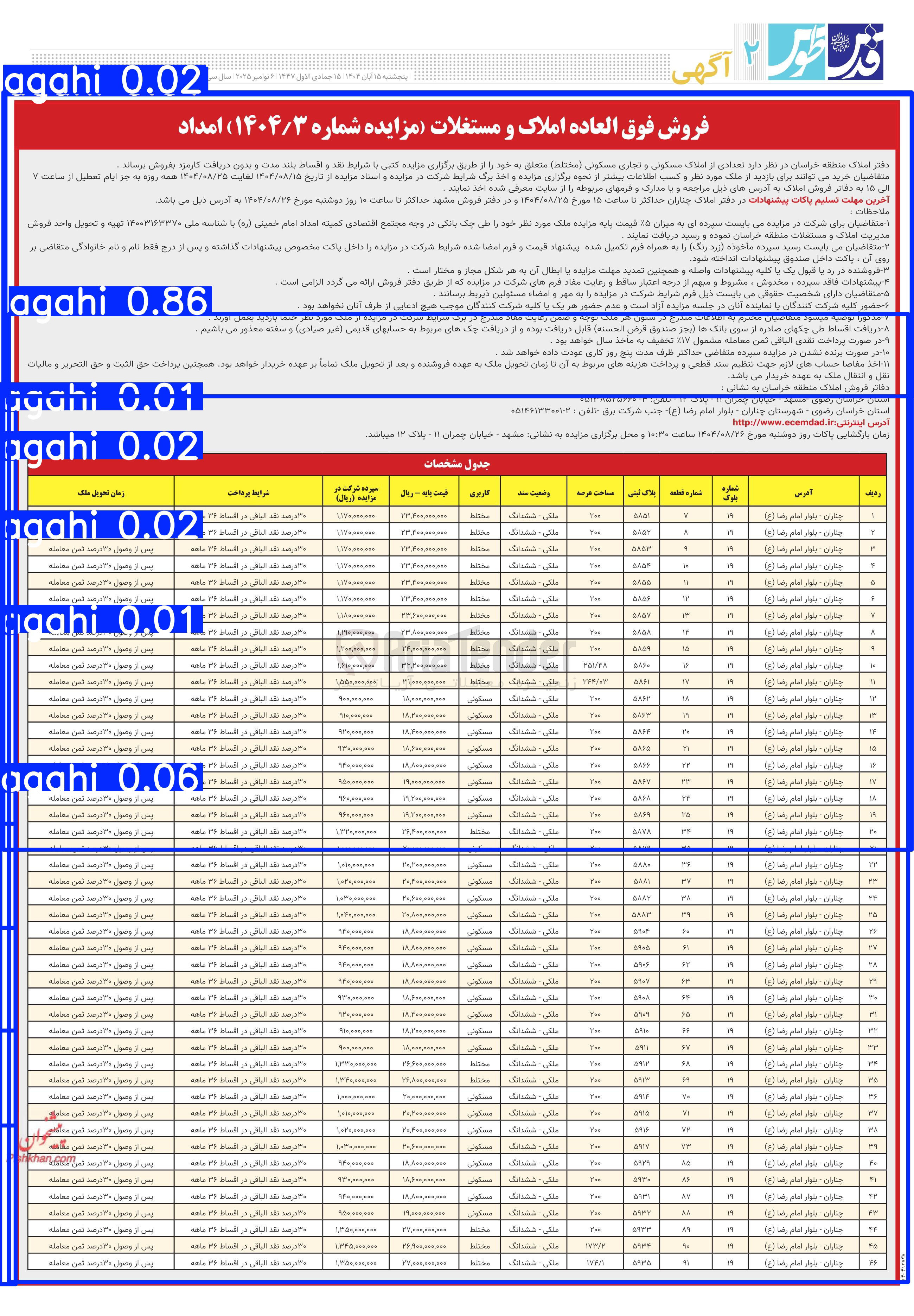 تصویر کوچک آگهی فروش تعدادی از املاک مسکونی و تجاری مسکونی ( مختلط ) در 46 ردیف