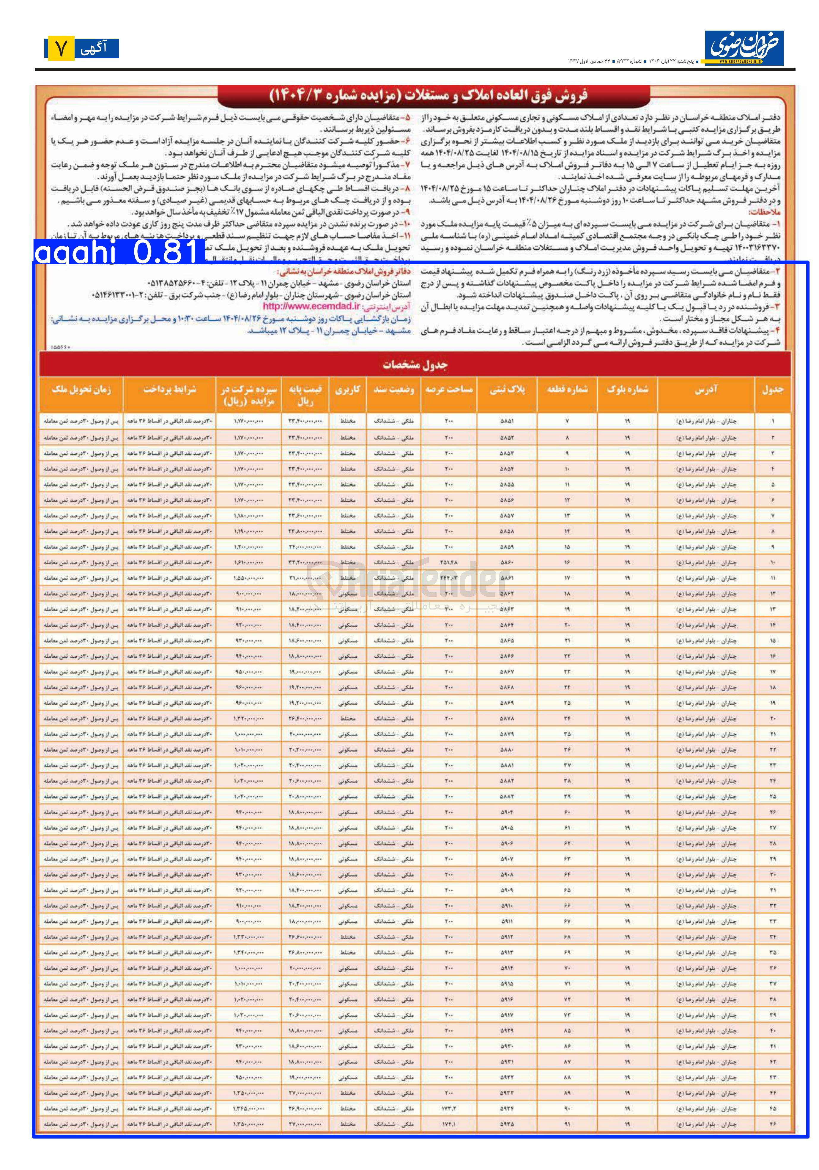 تصویر کوچک آگهی فروشتعدادی ار املاک مسکونی _ مسکونی تجاری در۴۶ ردیف 
