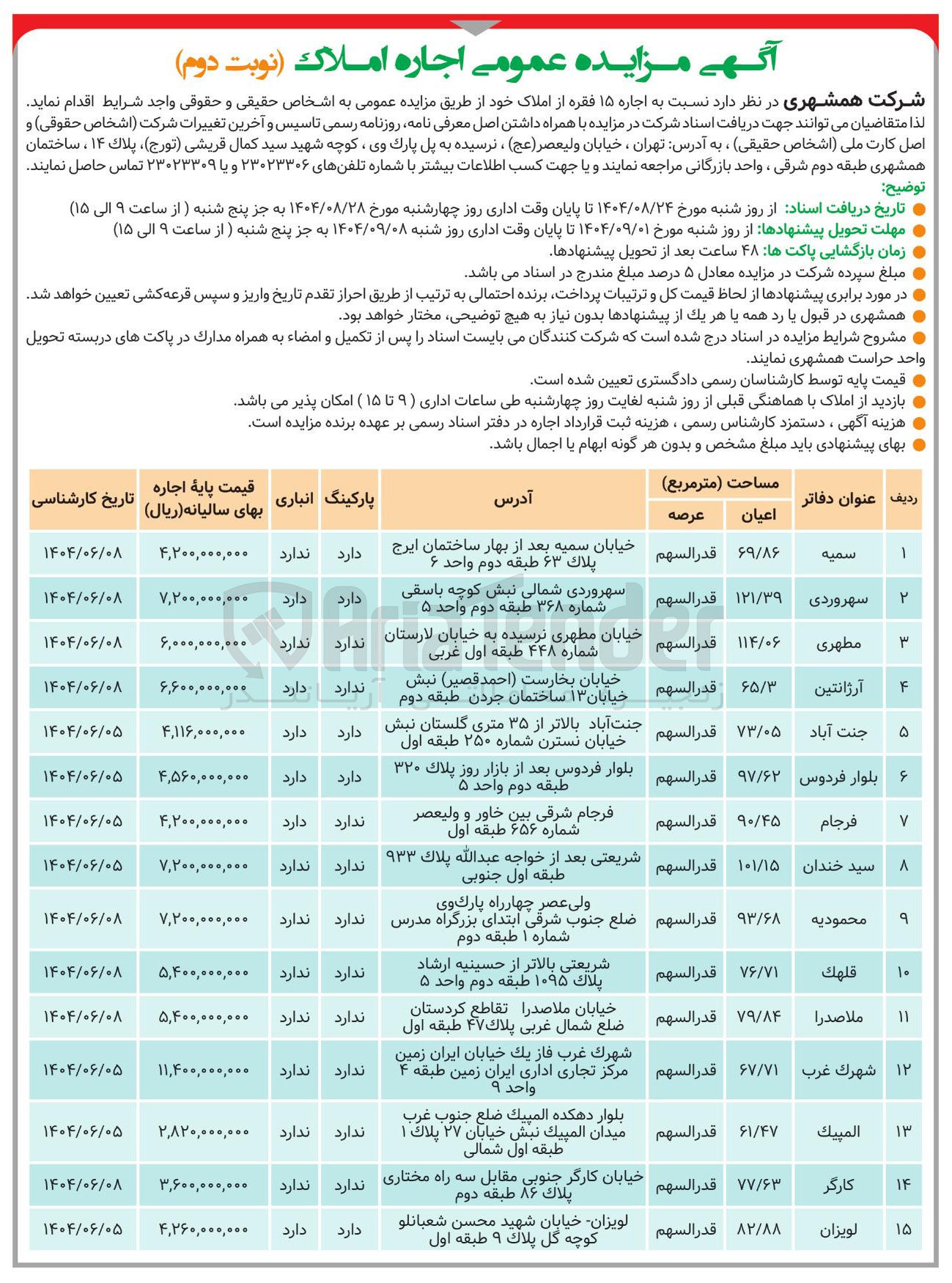 تصویر کوچک آگهی اجاره ۱۵ فقره از املاک