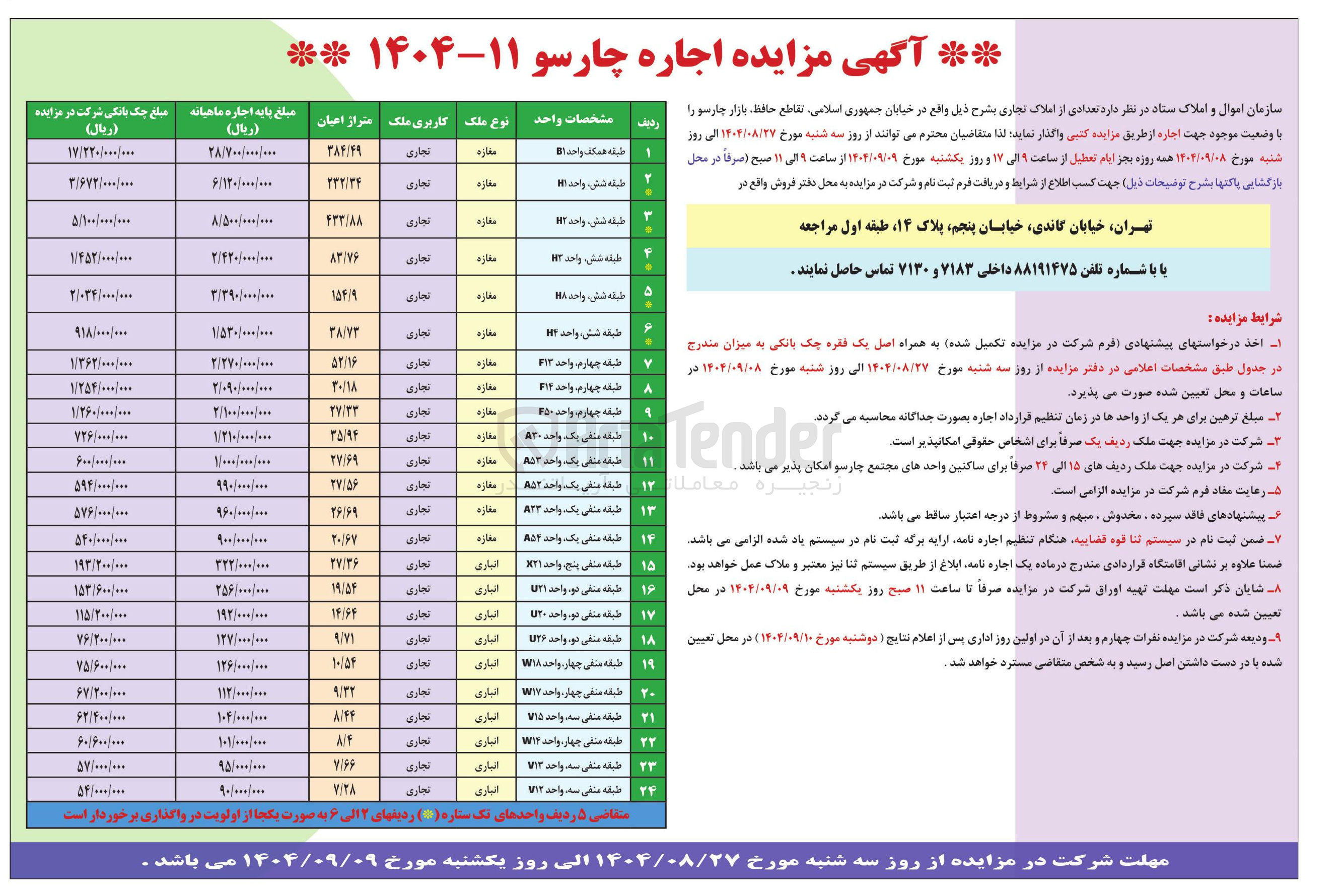تصویر کوچک آگهی تعدادی از املاک تجاری 