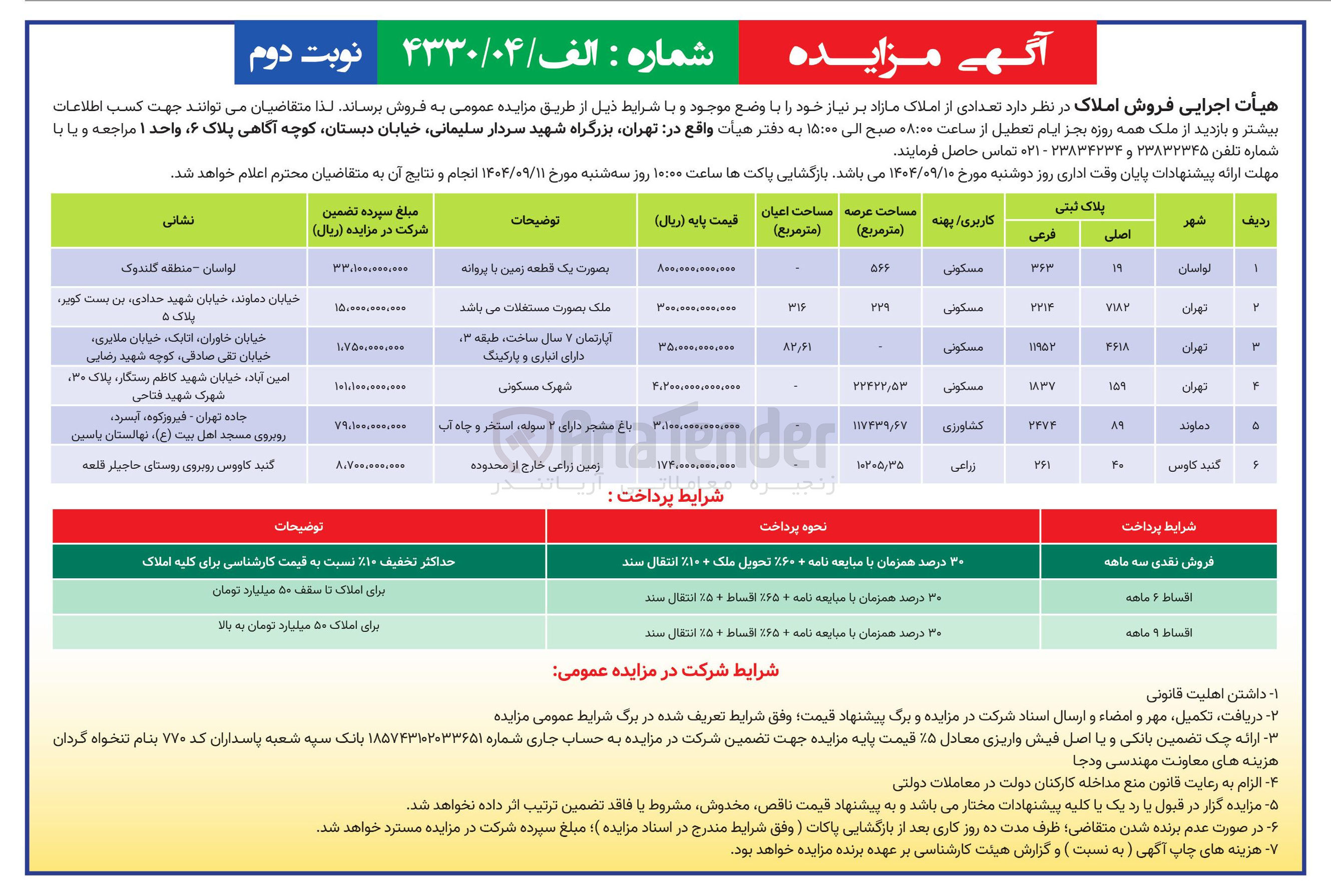 تصویر کوچک آگهی  تعدادی از املاک مازاد 