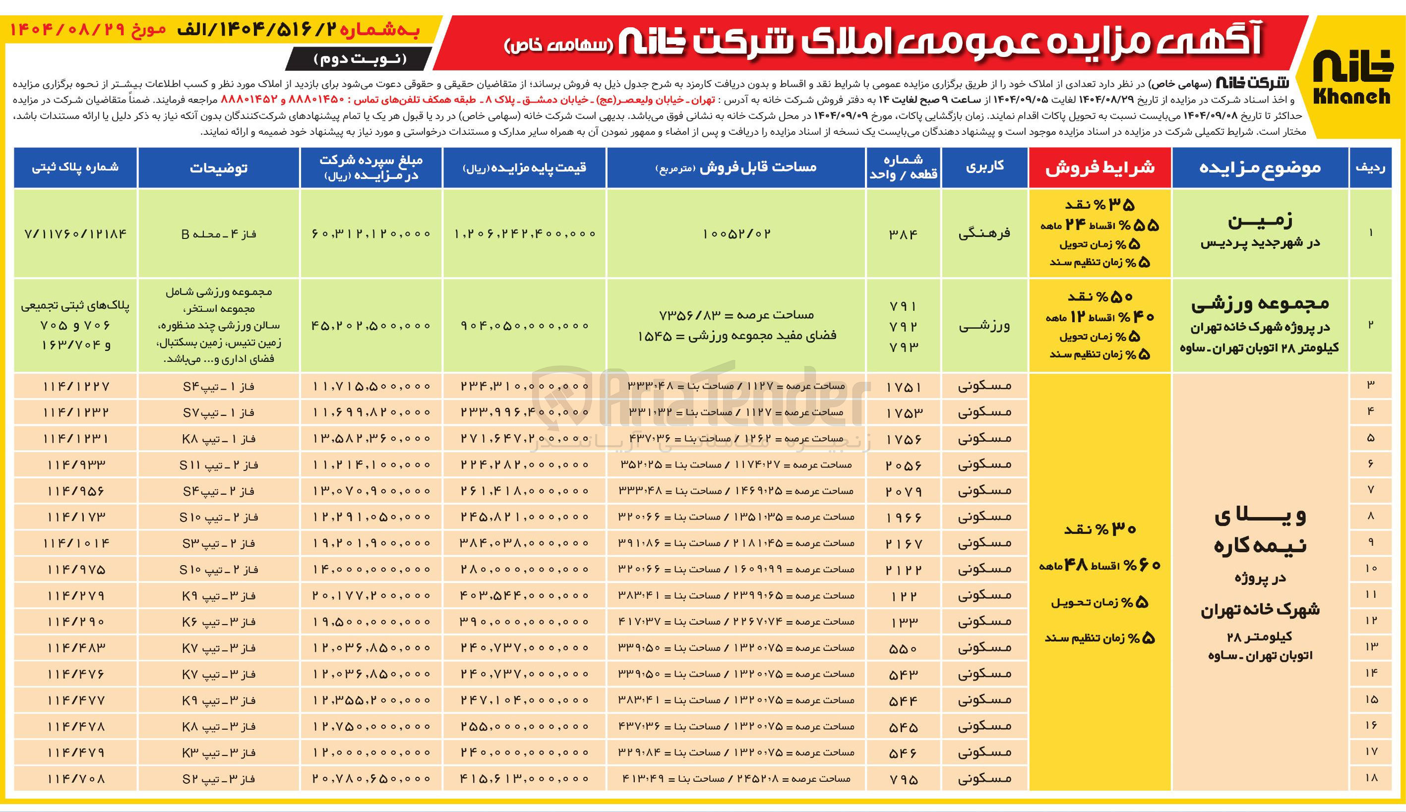 تصویر کوچک آگهی فروش املاک با کاربری فرهنگی - ورزشی - مسکونی در 18 ردیف