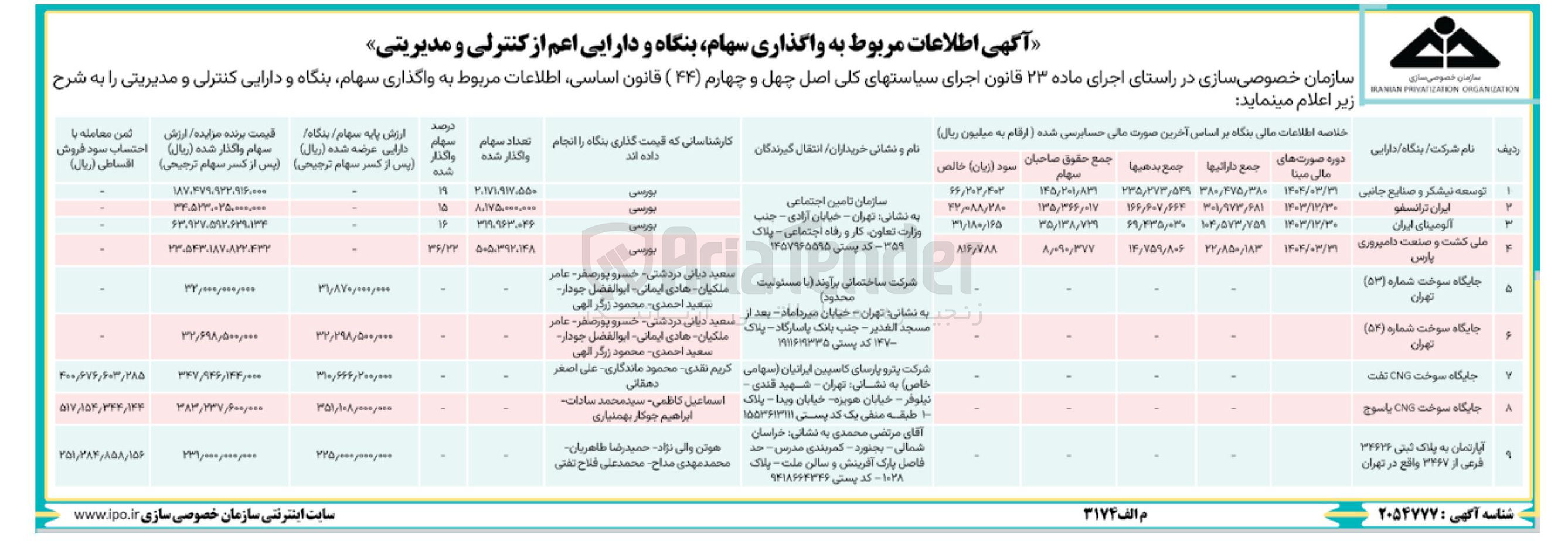 تصویر کوچک آگهی واگذاری سهام بنگاه و دارایی اعم از کنترلی و مدیریتی