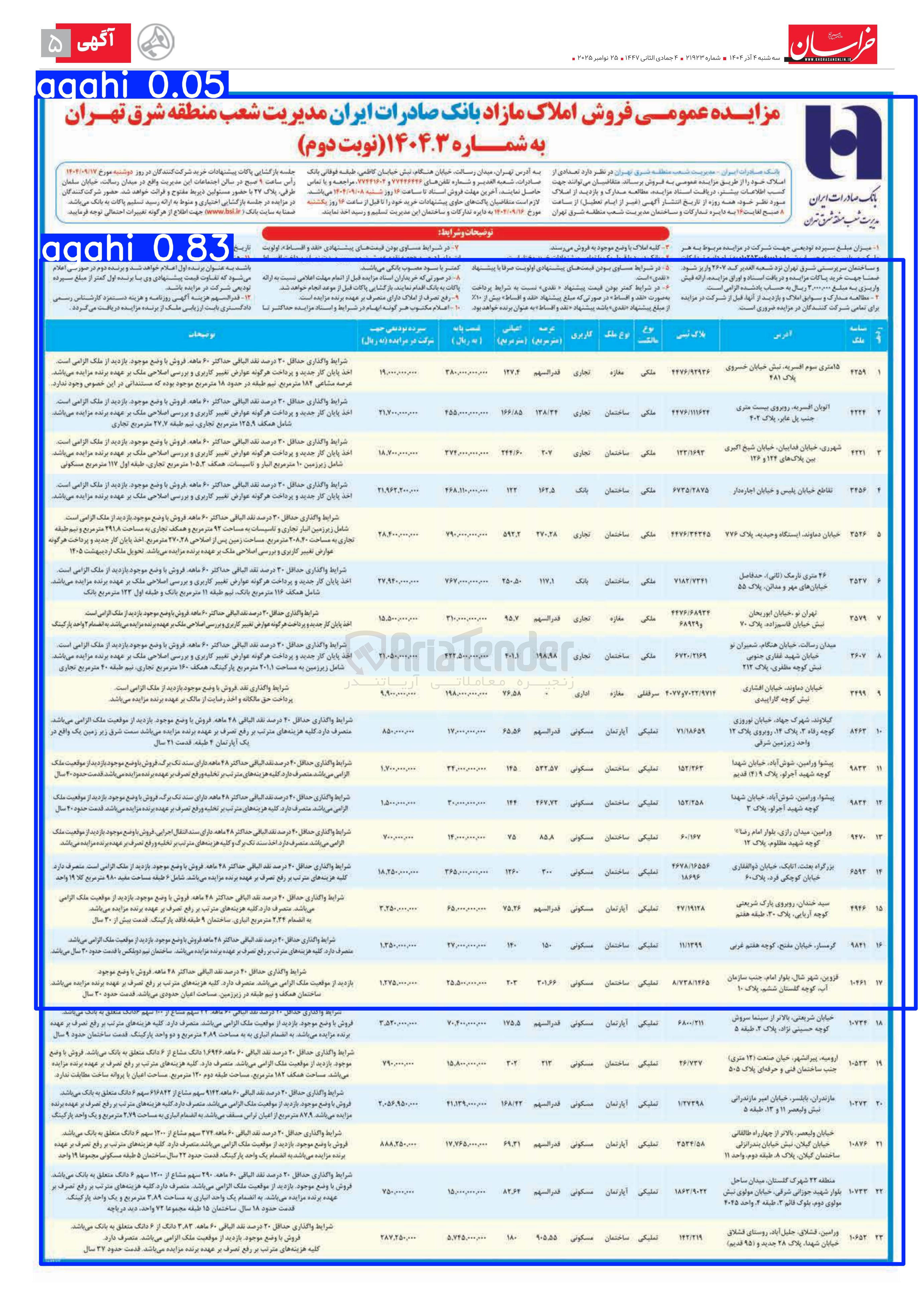 تصویر کوچک آگهی فروش 23 ردیف از املاک با کاربری مسکونی - تجاری - بانک