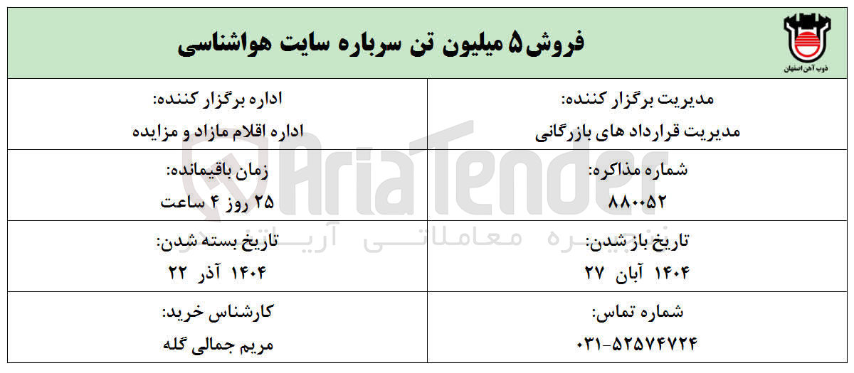 تصویر کوچک آگهی فروش ۵ میلیون تن سرباره سایت هواشناسی