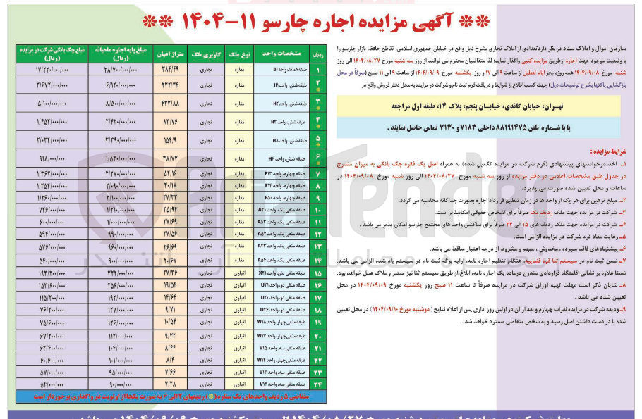 تصویر کوچک آگهی فروش املاک تجاری در 24 ردیف