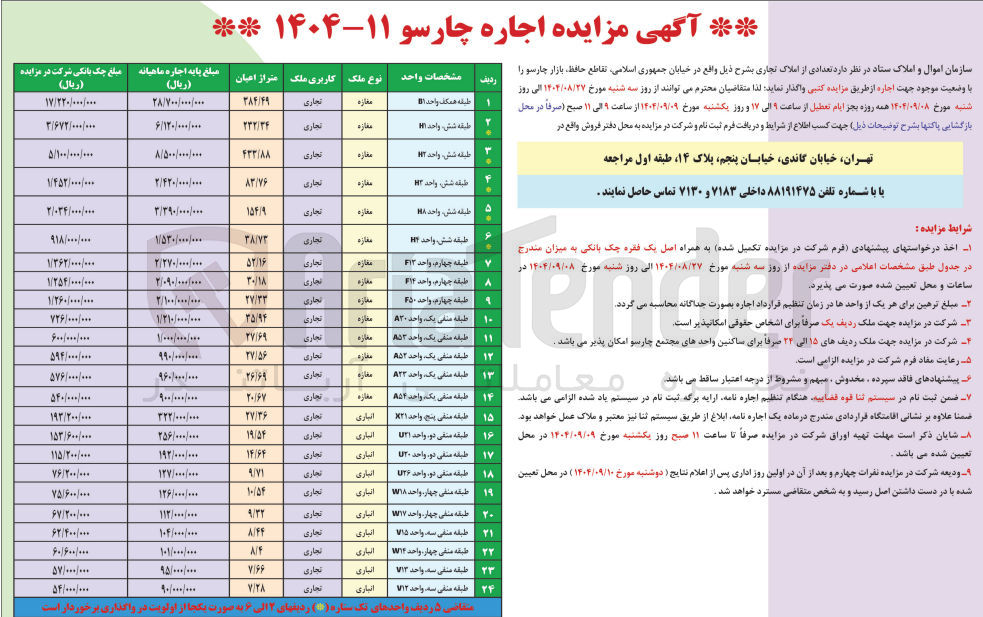 تصویر کوچک آگهی تعدادی از املاک تجاری