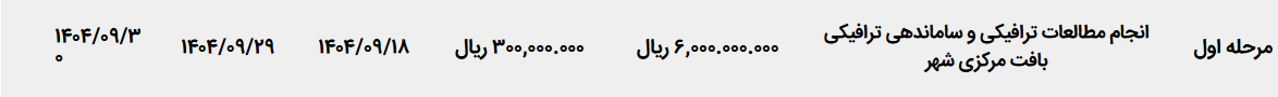 تصویر کوچک آگهی انجام مطالعات ترافیکی و ساماندهی ترافیکی بافت مرکزی شهر
