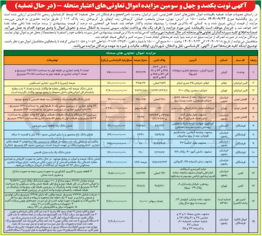 تصویر کوچک آگهی فروش باقیمانده اموال تعاونیهای اعتبار افضل توس البرز ایرانیان وحدت ثامن الحجج و فرشتگان