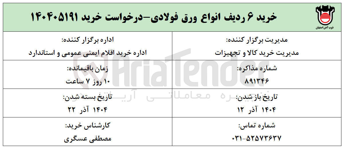 تصویر کوچک آگهی خرید ۶ ردیف انواع ورق فولادی
