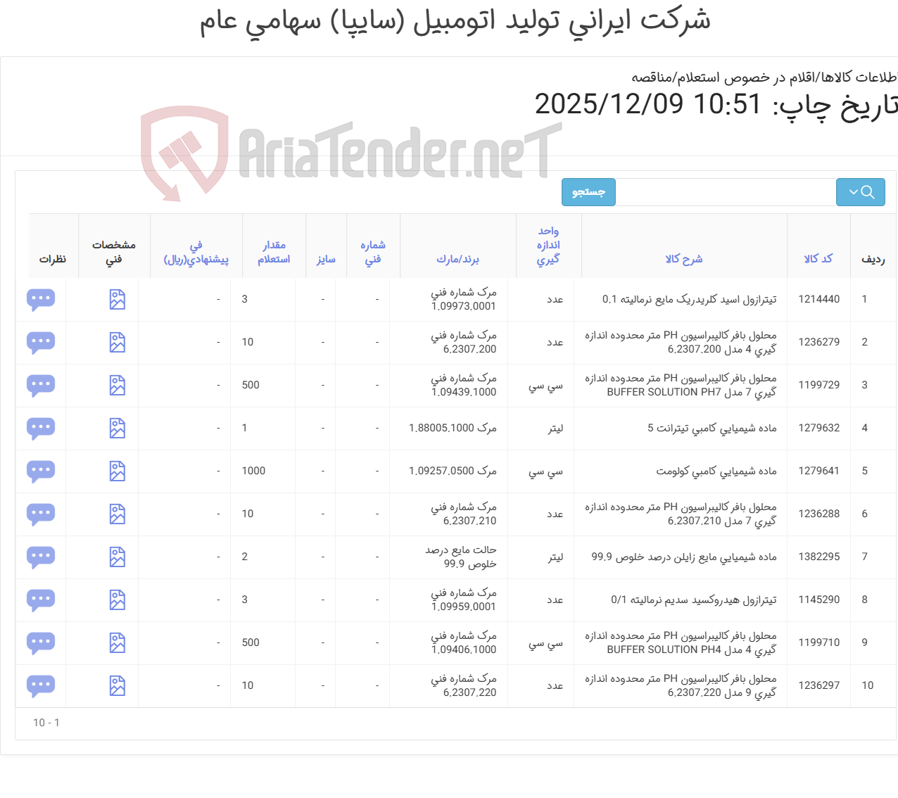 تصویر کوچک آگهی انواع ماده شیمیایی