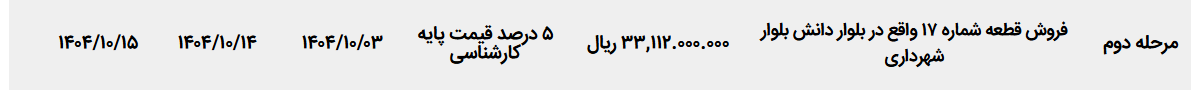 تصویر کوچک آگهی فروش قطعه شماره ۱۷ واقع در بلوار دانش بلوار شهرداری