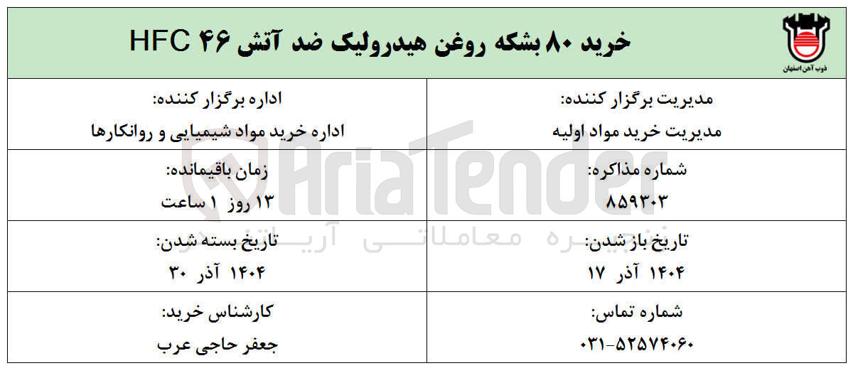 تصویر کوچک آگهی خرید ۸۰ بشکه روغن هیدرولیک ضد آتش ۴۶ HFC 
