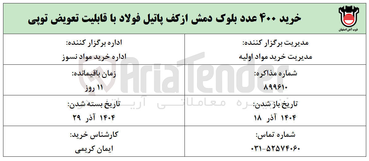 تصویر کوچک آگهی خرید ۴۰۰ عدد بلوک دمش از کف پاتیل فولاد با قابلیت تعویض توپی 