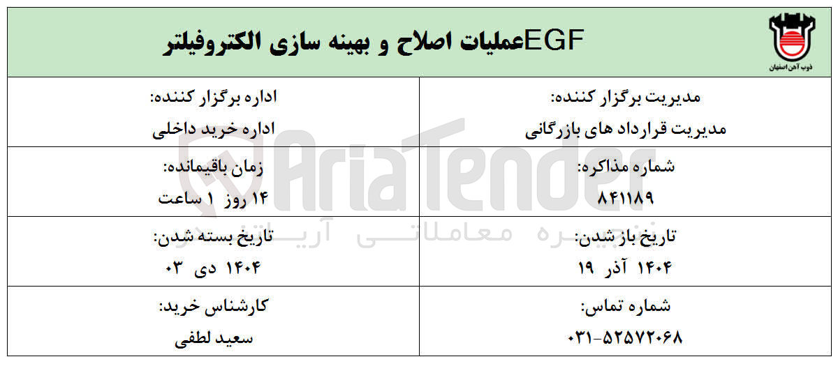 تصویر کوچک آگهی EGF عملیات اصلاح و بهینه سازی الکتروفیلتر