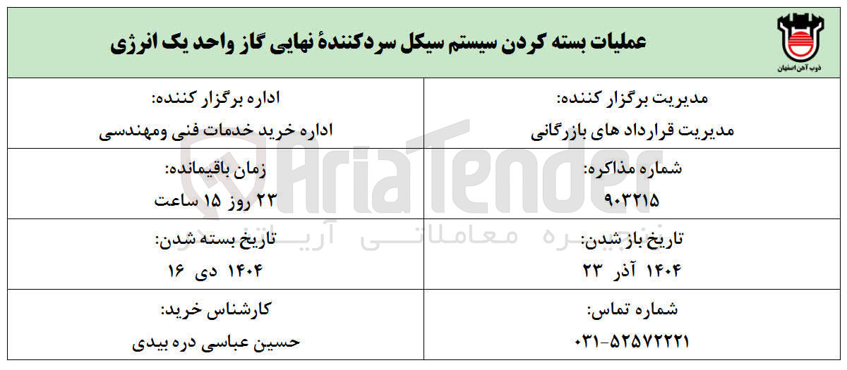 تصویر کوچک آگهی عملیات بسته کردن سیستم سیکل سرد کننده نهایی گاز واحد یک انرژی 