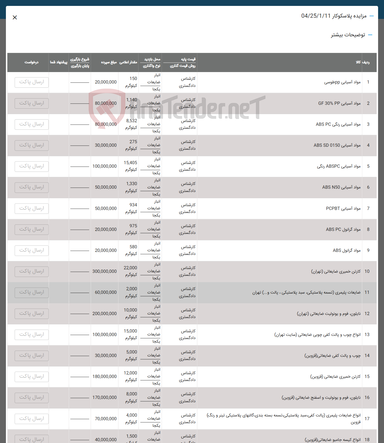 تصویر کوچک آگهی فروش مواد آسیایی pp طوسی - مواد آسیابی PP % 30 GF - مواد آسیابی رنگی PC ABS - مواد آسیابی 0150 SD ABS - مواد آسیایی ABSPC رنگی - مواد آسیابی N50 ABS -  مواد آسیابی PCPBT - مواد گرانول PC ABS - مواد گرانول ABS - کارتن خمیری ضایعاتی ( تهران ) - ضایعات پلیمری تسمه پلاستیکی سند پلاستیکی ، پالت و ... - نایلون قوم و یونولیت ضایعاتی - انواع چوب و پالت کفی چوبی ضایعاتی - چوب و پالت کفی ضایعاتی - کارتن خمیری ضایعاتی - نایلون قوم و یونولیت و اسفنج ضایعاتی -  انواع ضایعات پلیمری پالت کفی سبد پلاستیکی تسمه بسته بندی گالتهای پلاستیکی تیتر و رنگ -  انواع کیسه جامبو ضایعاتی